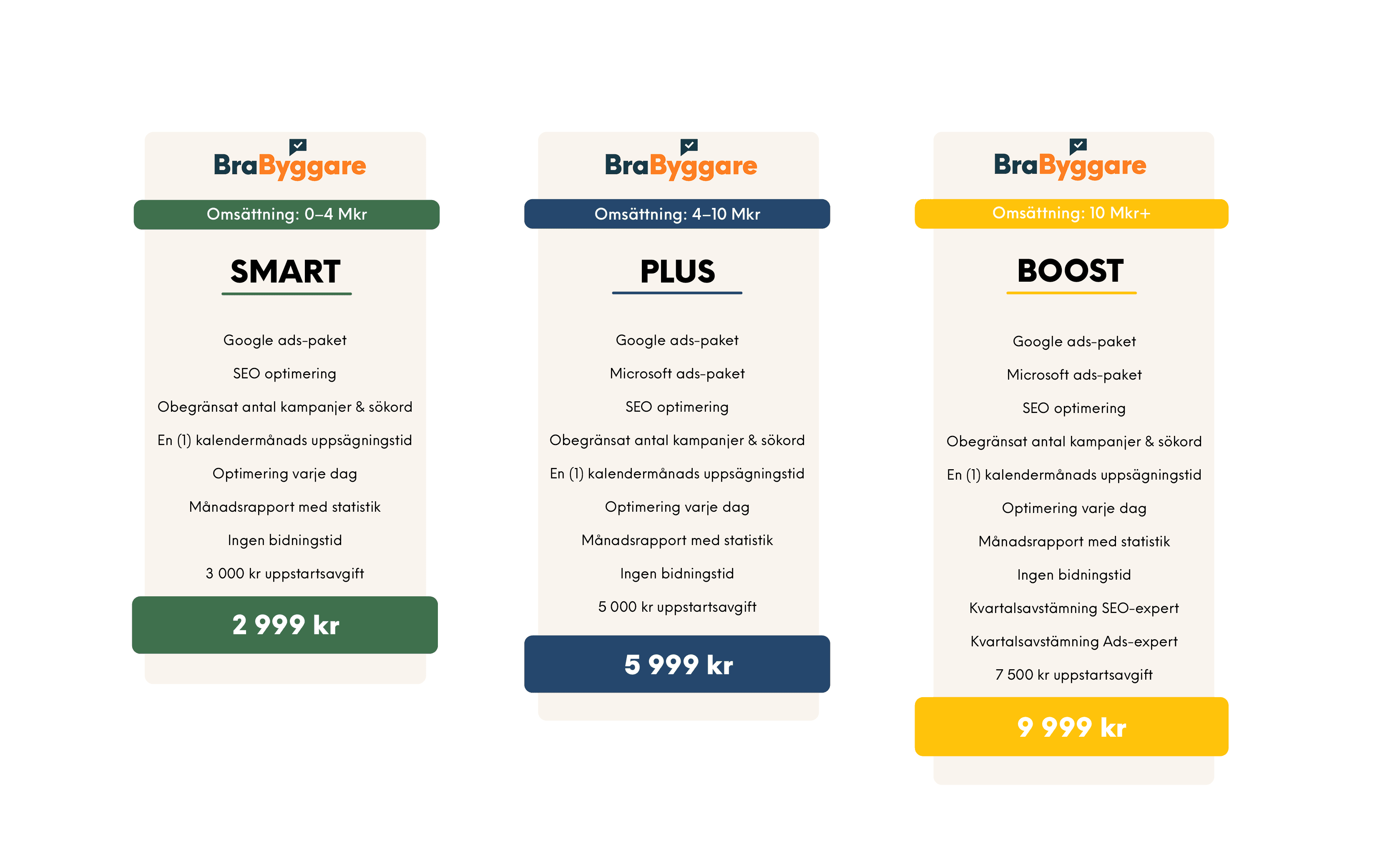 brabyggare-marknadsforing-brabyggare