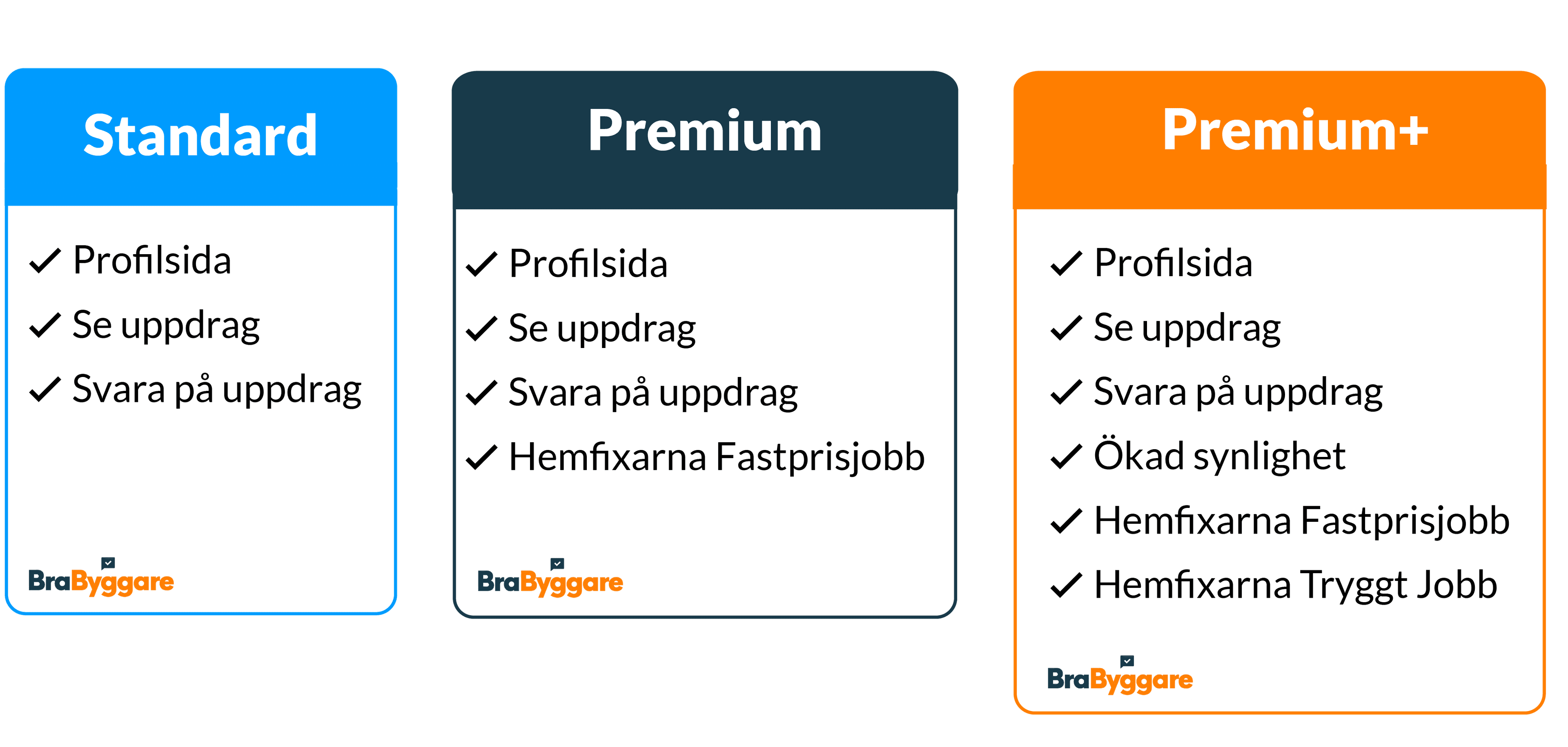 brabyggare-medlemskap-logo