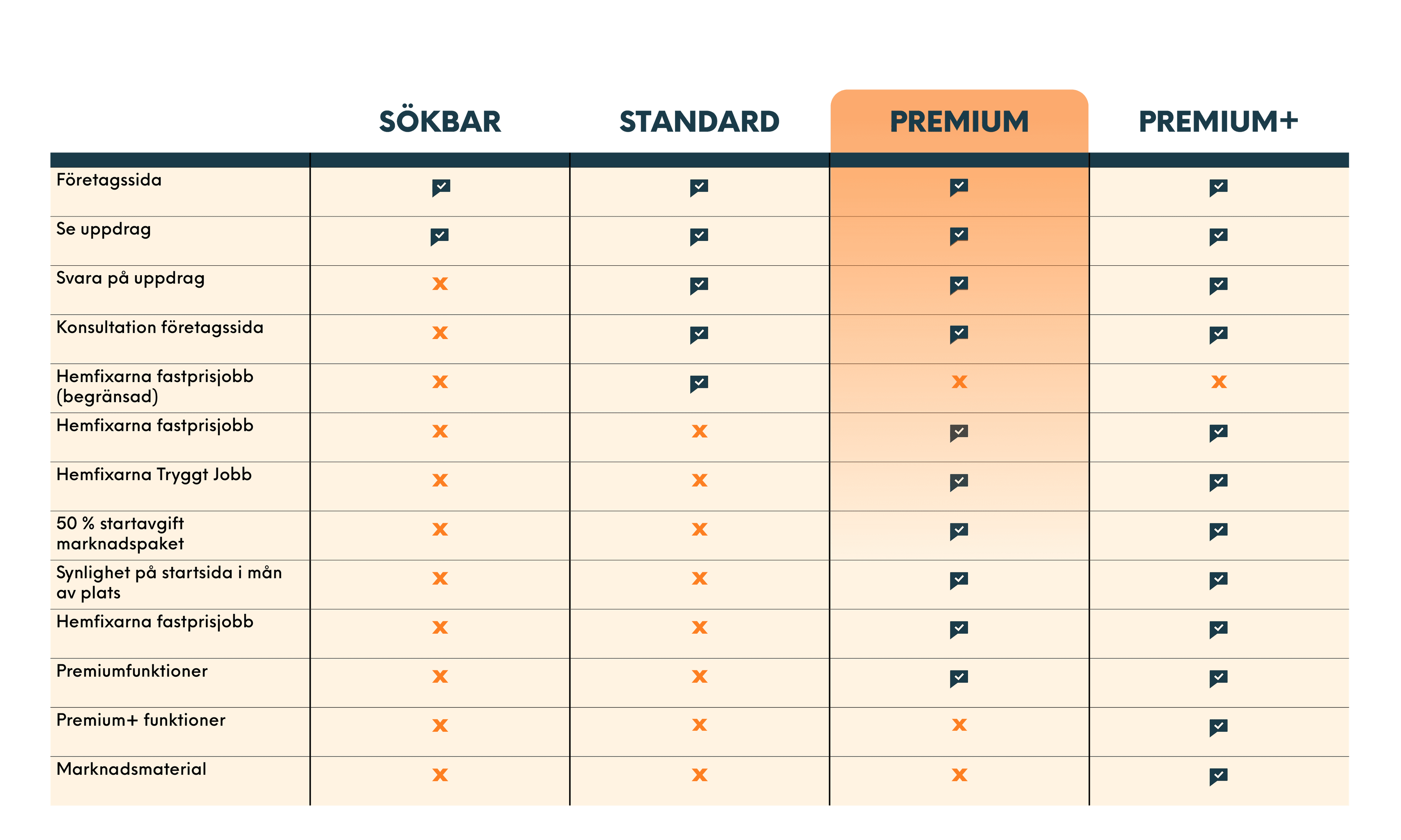 BB-medlemsnivaer-2026-brabyggare